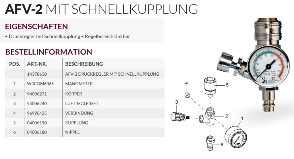 Explosionsdarstellung Anest Iwata Afv Mit Schnellkupplung Bei