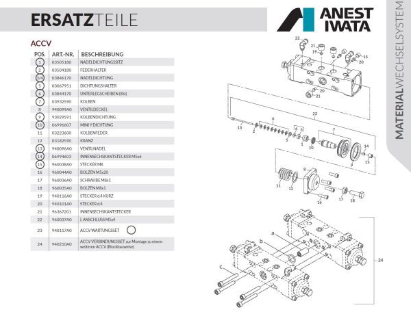 ACCV Materialwechselventil-TD2