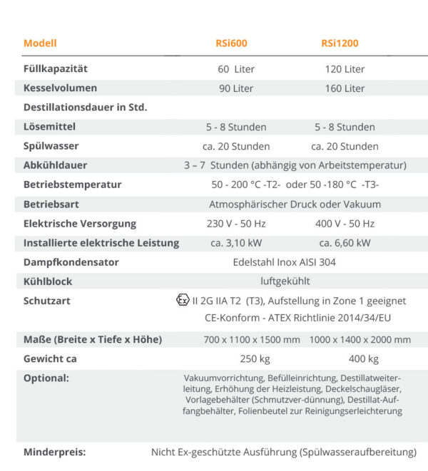 rsi600_grafik