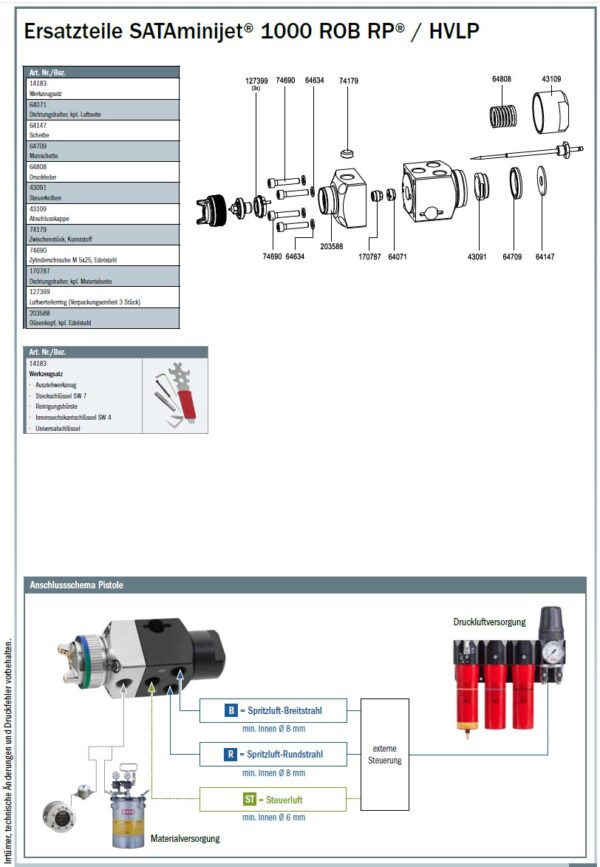 SATAMinijet 1000 ROB RP & HVLP