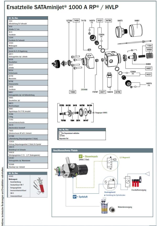 Sataminijet 1000 A RP & HVLP