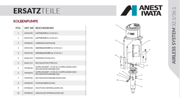 EX-ICON Airless Kolbenpumpe