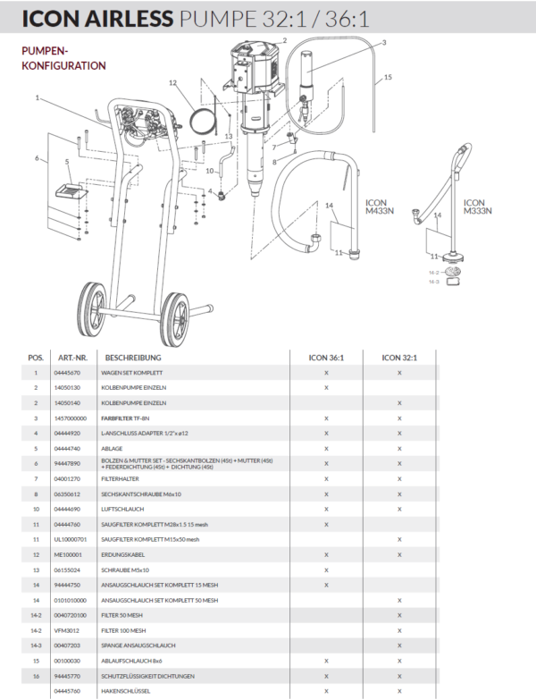 EX-ICON Airless Pumpenkonfiguration