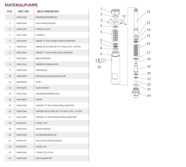 EX-ICON X-3 AIRLESS Materialpumpe