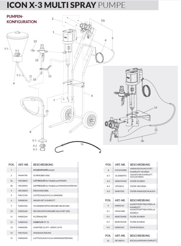 Ex-Darstell-ICON-X-3 Multi Spray Pumpenkonfiguration