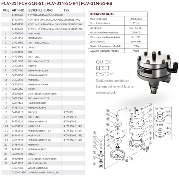 FCV-31x