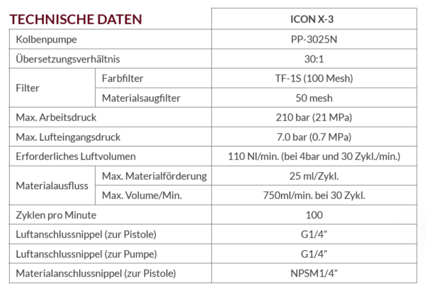 ICON X-3 AIRLESS Pumpe Tech-Daten