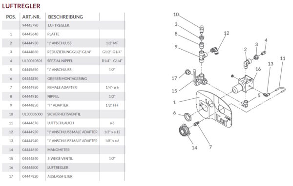 Luftregler Airless 32-1 u 36-1