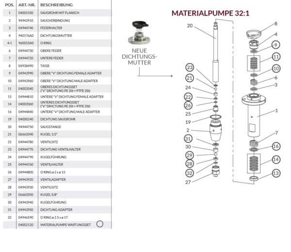 MATERIALPUMPE 32-1