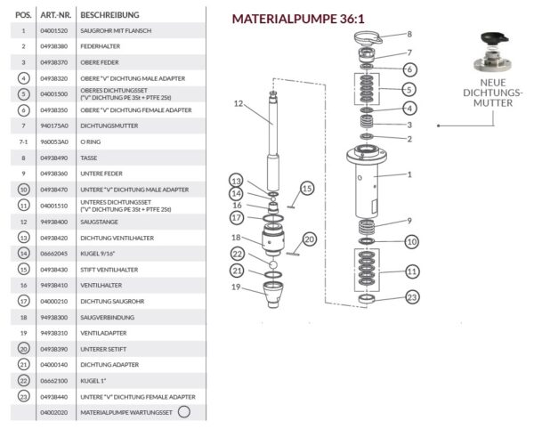 MATERIALPUMPE 36-1