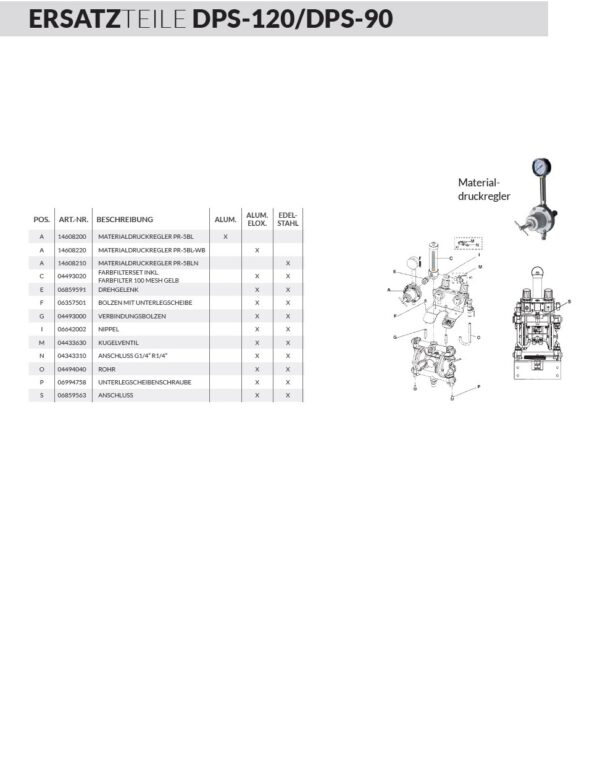 Materialdruckregler DPS-120 DPS-90