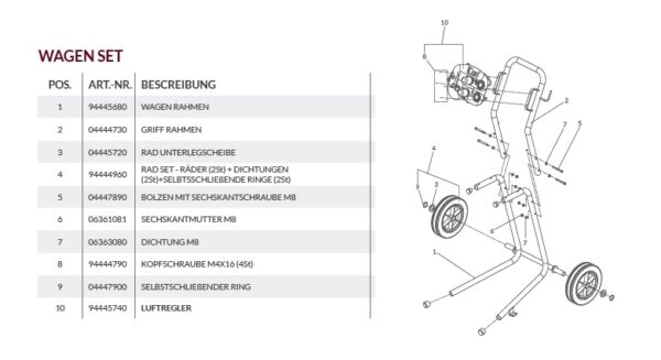 Wagen Set