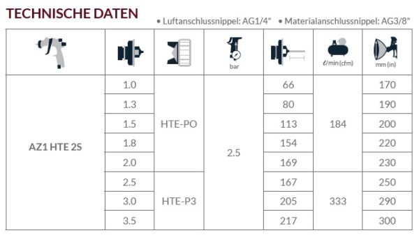 AZ1 HTE 2S SAUGBECHERPISTOLE_Tech-Daten