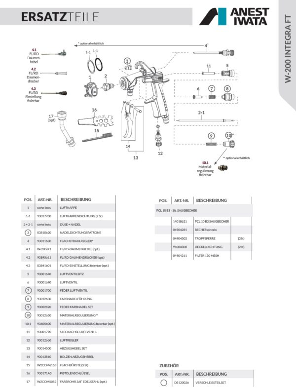 EX-W-200 INTEGRA FT SAUGBECHER Techn-Daten