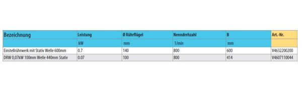 Handgehaltene pneumatische Rührwerke (ATEX-konform)-TD