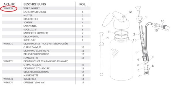 W2KIT70 WARTUNGSSET