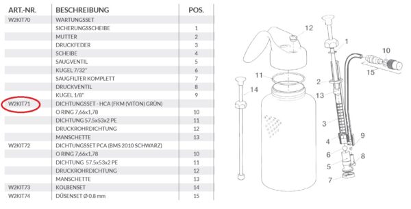 W2KIT71 DICHTUNGSSET - HCA (FKM (VITON) GRÜN)