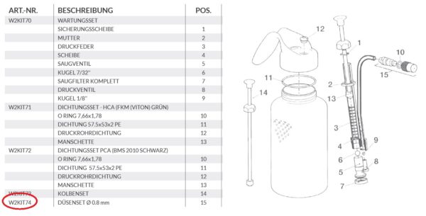 W2KIT74 DÜSENSET Ø 0.8 mm