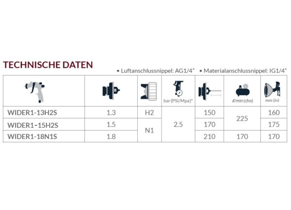 WIDER1 CHROME SAUGBECHER Techn-Daten