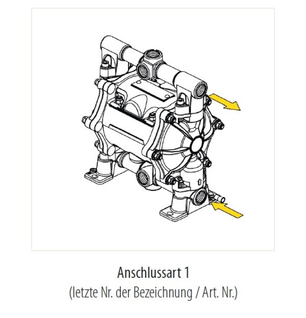 Anschlussart 1 Membranpumpen