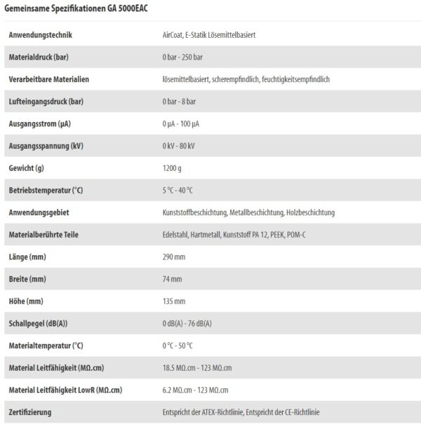 GA 5000EAC-Techn-Daten