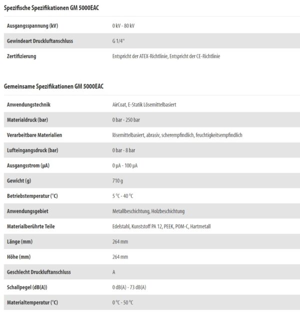 GM 5000EAC-Tech-Daten