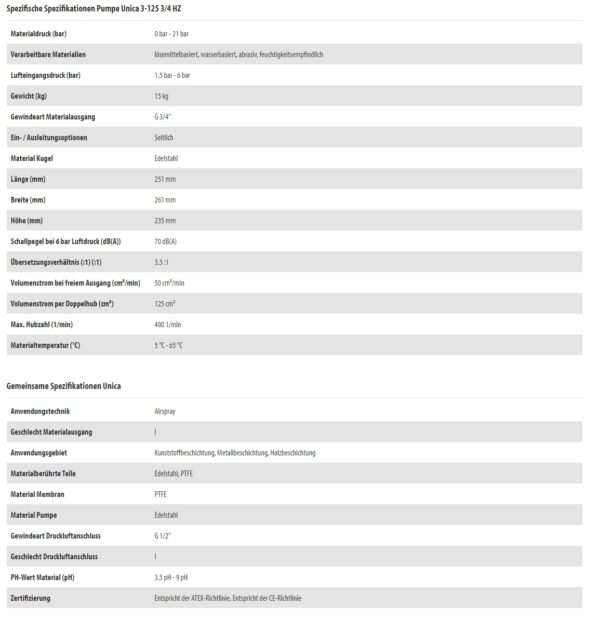 Unica3-125 4 HZ Techn-Daten