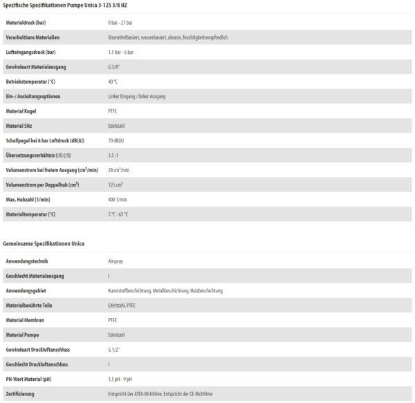 Unica3-125 8 HZ Techn-Daten