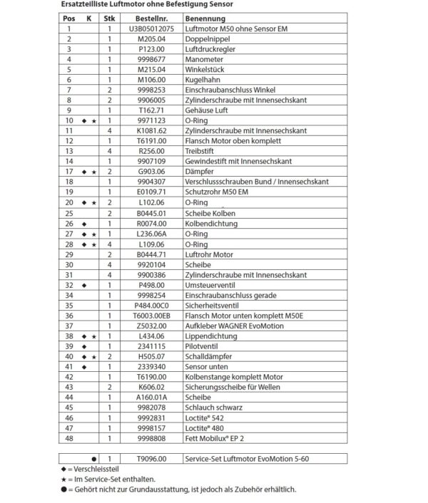 Ersatzteilliste Luftmotor ohne Befestigung Sensor_Detail