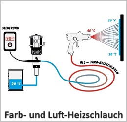 Farb-Heizschlauch